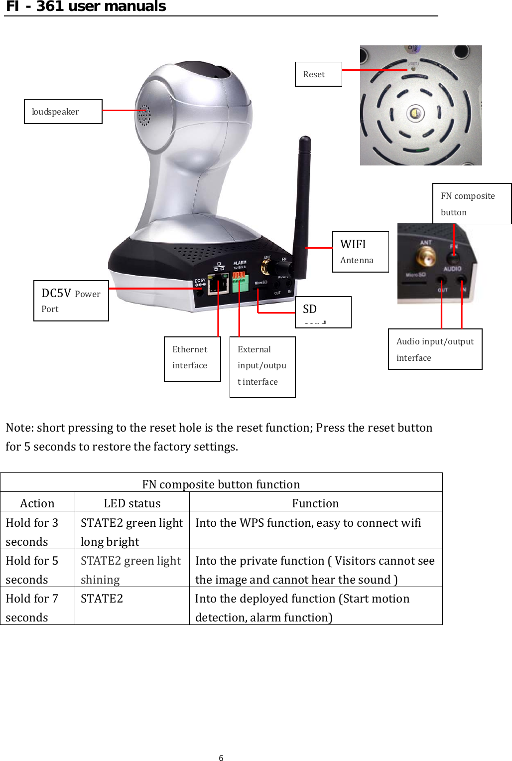 FI - 361 user manuals6Note:shortpressingtotheresetholeistheresetfunction;Presstheresetbuttonfor5secondstorestorethefactorysettings.FNcompositebuttonfunctionAction LEDstatus FunctionHoldfor3secondsSTATE2greenlightlongbrightIntotheWPSfunction,easytoconnectwifiHoldfor5secondsSTATE2greenlightshiningIntotheprivatefunction(Visitorscannotseetheimageandcannothearthesound)Holdfor7secondsSTATE2 Intothedeployedfunction(Startmotiondetection,alarmfunction)lo u ds p e a k e r DC5VPowerPortEthernetinterfaceExternalinput/outputinterfaceSDcardWIFIAntennaAudioinput/outputinterfaceFNcompositebuttonReset