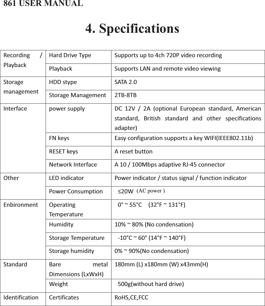 861 USER MANUAL4. SpecificationsRecording / Playback Hard Drive Type Supports up to 4ch 720P video recording Playback Supports LAN and remote video viewing Storage management HDD stype SATA 2.0 Storage Management 2TB-8TB Interface power supply DC 12V / 2A (optional European standard, American standard, British standard and other specifications adapter) FN keys Easy configuration supports a key WIFI(IEEE802.11b) RESET keys A reset button Network Interface A 10 / 100Mbps adaptive RJ-45 connector  Other LED indicator Power indicator / status signal / function indicator Power Consumption    ≤20W Enbironment Operating Temperature    0° ~ 55°C    (32°F ~ 131°F) Humidity  10% ~ 80% (No condensation) Storage Temperature     -10°C ~ 60° (14°F ~ 140°F) Storage humidity   0% ~ 90%(No condensation) Standard Bare metal Dimensions (LxWxH) 180mm (L) x180mm (W) x43mm(H) Weight   500g(without hard drive) Identification Certificates RoHS,CE,FCC  (AC power )