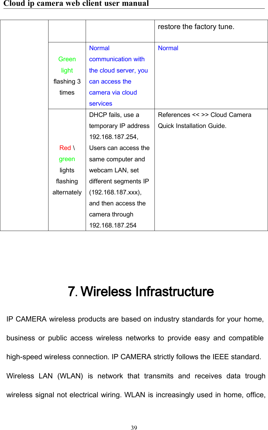 Cloud ip camera web client user manual39restore the factory tune.Greenlightflashing 3timesNormalcommunication withthe cloud server, youcan access thecamera via cloudservicesNormalRed \greenlightsflashingalternatelyDHCP fails, use atemporary IP address192.168.187.254,Users can access thesame computer andwebcam LAN, setdifferent segments IP(192.168.187.xxx),and then access thecamera through192.168.187.254References &lt;&lt; &gt;&gt; Cloud CameraQuick Installation Guide.7.Wireless InfrastructureIP CAMERA wireless products are based on industry standards for your home,business or public access wireless networks to provide easy and compatiblehigh-speed wireless connection. IP CAMERA strictly follows the IEEE standard.Wireless LAN (WLAN) is network that transmits and receives data troughwireless signal not electrical wiring. WLAN is increasingly used in home, office,