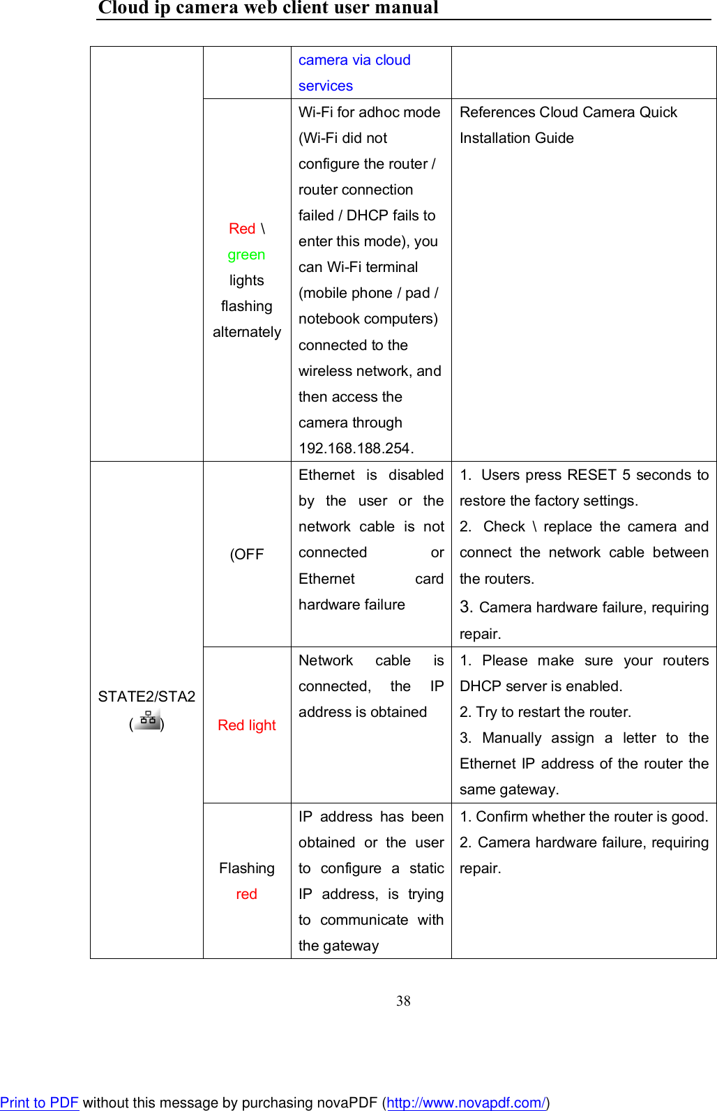 Cloud ip camera web client user manual 38  camera via cloud services Red \ green lights flashing alternately Wi-Fi for adhoc mode (Wi-Fi did not configure the router / router connection failed / DHCP fails to enter this mode), you can Wi-Fi terminal (mobile phone / pad / notebook computers) connected to the wireless network, and then access the camera through 192.168.188.254. References Cloud Camera Quick Installation Guide    STATE2/STA2 ( ) (OFF Ethernet  is  disabled by  the  user  or  the network  cable  is  not connected  or Ethernet  card hardware failure 1.  Users press RESET 5 seconds to restore the factory settings. 2.  Check  \  replace  the  camera  and connect  the  network  cable  between the routers. 3. Camera hardware failure, requiring repair. Red light Network  cable  is connected,  the  IP address is obtained 1.  Please  make  sure  your  routers DHCP server is enabled. 2. Try to restart the router. 3.  Manually  assign  a  letter  to  the Ethernet IP address of the router the same gateway. Flashing red IP  address  has  been obtained  or  the  user to  configure  a  static IP  address,  is  trying to  communicate  with the gateway 1. Confirm whether the router is good. 2. Camera hardware failure, requiring repair. Print to PDF without this message by purchasing novaPDF (http://www.novapdf.com/)