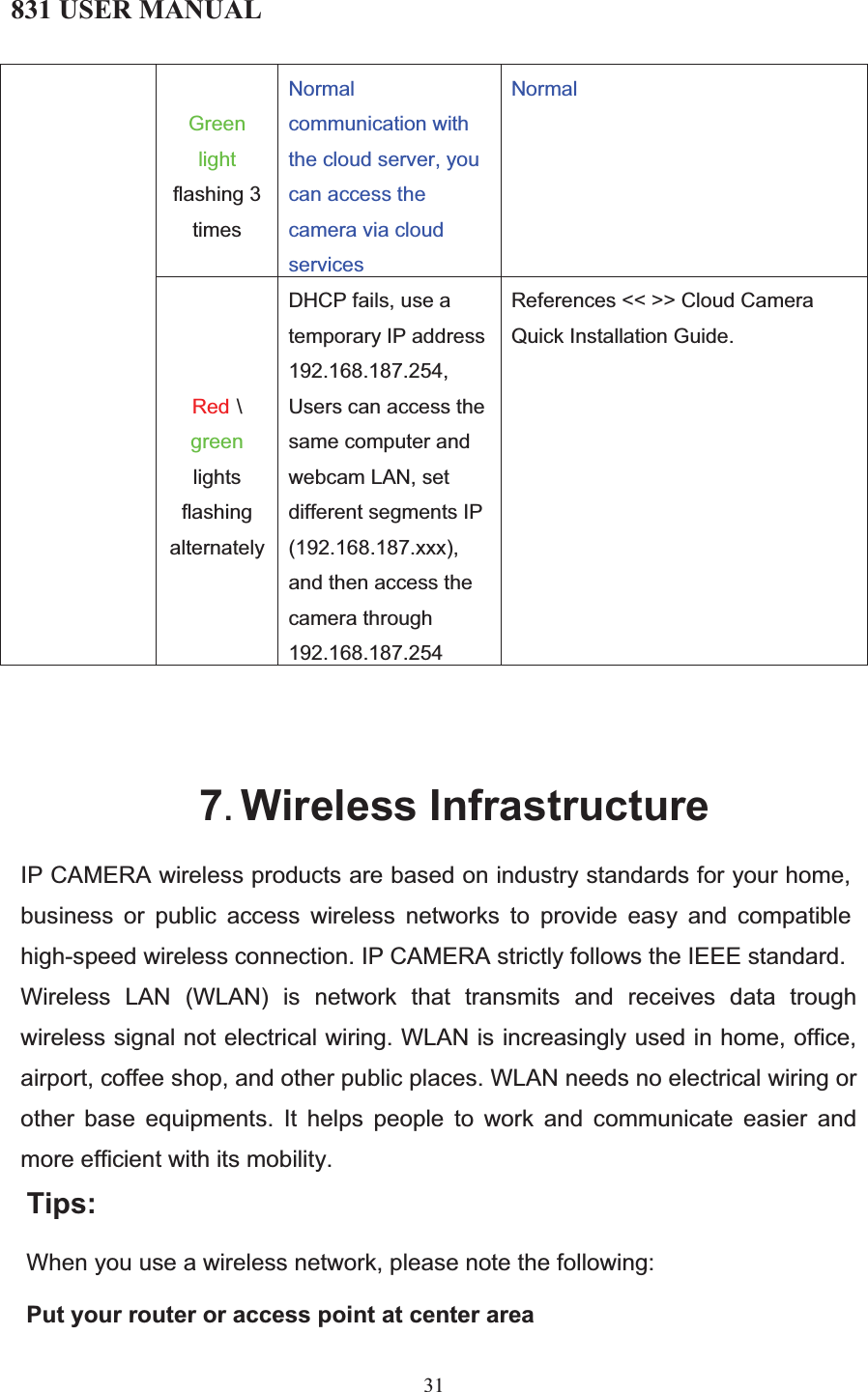 831 USER MANUAL 31 Green lightflashing 3 timesNormal communication with the cloud server, you can access the camera via cloud servicesNormalRed \greenlights flashing alternatelyDHCP fails, use a temporary IP address 192.168.187.254,Users can access the same computer and webcam LAN, set different segments IP (192.168.187.xxx), and then access the camera through 192.168.187.254References &lt;&lt; &gt;&gt; Cloud Camera Quick Installation Guide.7.Wireless InfrastructureIP CAMERA wireless products are based on industry standards for your home, business or public access wireless networks to provide easy and compatible high-speed wireless connection. IP CAMERA strictly follows the IEEE standard.  Wireless LAN (WLAN) is network that transmits and receives data trough wireless signal not electrical wiring. WLAN is increasingly used in home, office, airport, coffee shop, and other public places. WLAN needs no electrical wiring or other base equipments. It helps people to work and communicate easier and more efficient with its mobility.  Tips:When you use a wireless network, please note the following:  Put your router or access point at center area