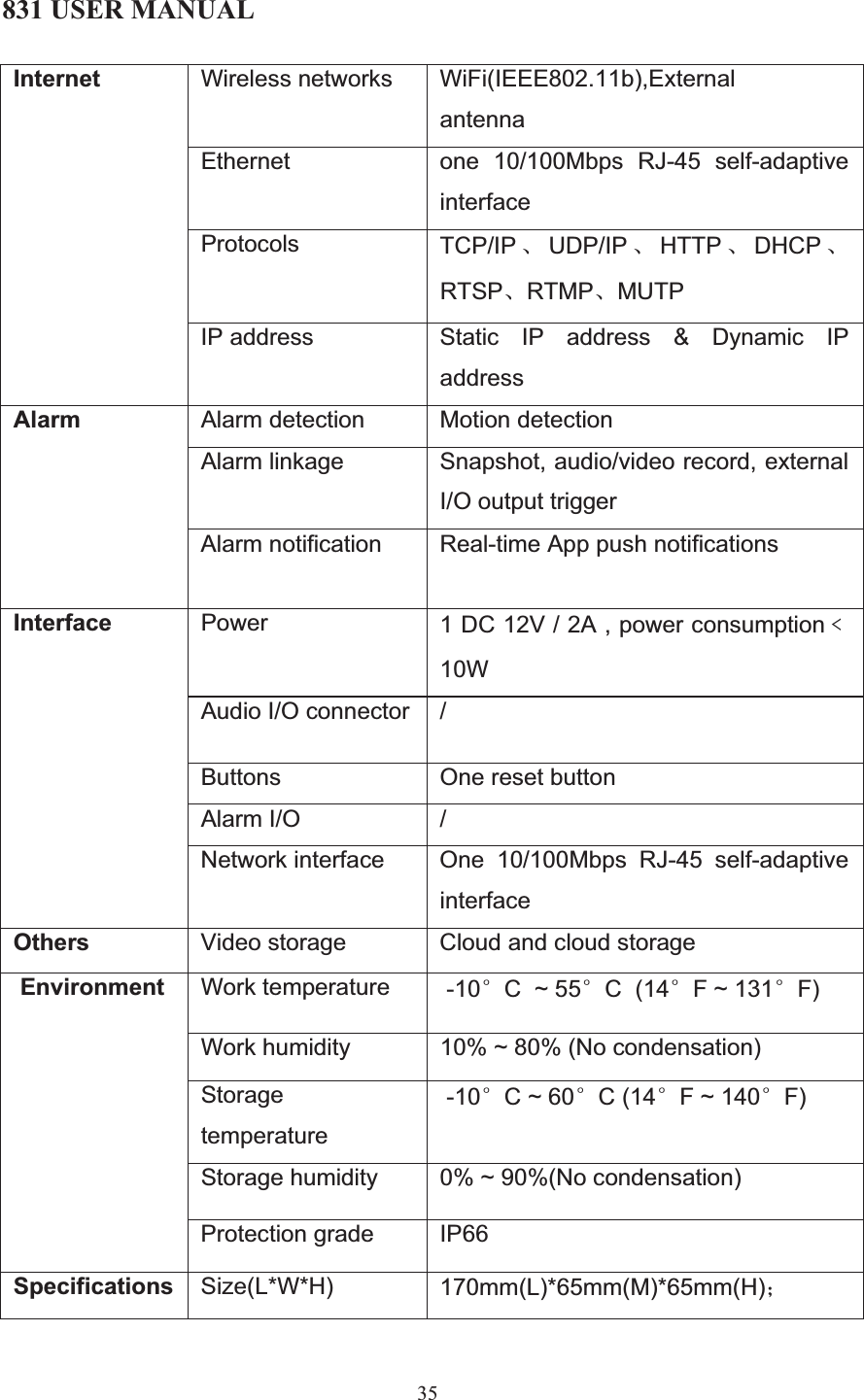 831 USER MANUAL 35 Wireless networks  WiFi(IEEE802.11b),ExternalantennaEthernet one 10/100Mbps RJ-45 self-adaptive interface Protocols  TCP/IP ǃUDP/IP ǃHTTP ǃDHCP ǃRTSPǃRTMPǃMUTP Internet IP address  Static IP address &amp; Dynamic IP addressAlarm detection  Motion detection Alarm linkage  Snapshot, audio/video record, external I/O output trigger Alarm Alarm notification  Real-time App push notifications Power 1 DC 12V / 2A , power consumptionζ10WAudio I/O connector  / Buttons One reset button Alarm I/O  / Interface Network interface  One 10/100Mbps RJ-45 self-adaptive interface Others  Video storage  Cloud and cloud storage Work temperature   -10eC  ~ 55eC  (14eF ~ 131eF) Work humidity  10% ~ 80% (No condensation) Storagetemperature  -10eC ~ 60eC (14eF ~ 140eF) Storage humidity  0% ~ 90%(No condensation)  Environment Protection grade  IP66 Specifications  Size(L*W*H)  170mm(L)*65mm(M)*65mm(H)˗      