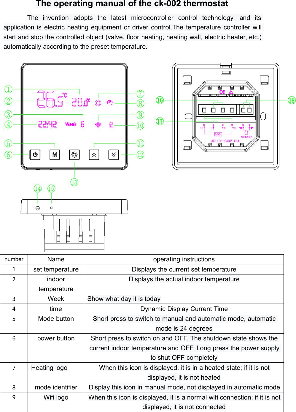 The operating manual of the ck-002 thermostatThe invention adopts the latest microcontroller control technology, and itsapplication is electric heating equipment or driver control.The temperature controller willstart and stop the controlled object (valve, floor heating, heating wall, electric heater, etc.)automatically according to the preset temperature.numberNameoperating instructions1set temperatureDisplays the current set temperature2indoortemperatureDisplays the actual indoor temperature3WeekShow what day it is today4timeDynamic Display Current Time5Mode buttonShort press to switch to manual and automatic mode, automaticmode is 24 degrees6power buttonShort press to switch on and OFF. The shutdown state shows thecurrent indoor temperature and OFF. Long press the power supplyto shut OFF completely7Heating logoWhen this icon is displayed, it is in a heated state; if it is notdisplayed, it is not heated8mode identifierDisplay this icon in manual mode, not displayed in automatic mode9Wifi logoWhen this icon is displayed, it is a normal wifi connection; if it is notdisplayed, it is not connected