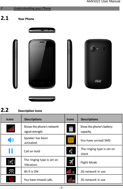                                              AMK5022 User Manual -7- 22  UUnnddeerrssttaannddiinngg  yyoouurr  PPhhoonnee  22..11    YYoouurr  PPhhoonnee                                                                                                                                                                                             22..22    DDeessccrriippttiioonn  IIccoonnss  Icons Descriptions Icons Descriptions  Shows the phone’s network signal strength.  Show the phone’s battery capacity.  Speaker has been activated.  You have unread SMS.  Call on hold  The ringing type is set on silent    The ringing type is set on Vibration.    Flight Mode  Wi fi is ON  2G network in use.  You have missed calls.  3G network in use 