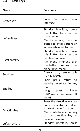   9  2.3 Basic Keys Name Functions Center key Enter  the  main  menu interface Left soft key Standby  interface,  press this  button  to  enter  the main menu Menu  interface,  press  this button to  enter options or when certain key to use Right soft key Standby  interface,  press this  button  to  enter  the fast function keys Any  menu  interface  click this button to return to the higher level menu Send key Answer,  dial,  receive  calls for SIM1/SMI2 End key Short  press:  return  to standby  interface  in  any mode Long  press:  Power off(Power  on  in  power  off state) Directionkey Press the direction key can enter  standby  interface shortcut menu functions Menu  interface  according to  the  direction  key  to browse the menu Left shotcuts Standby  interface,  press 