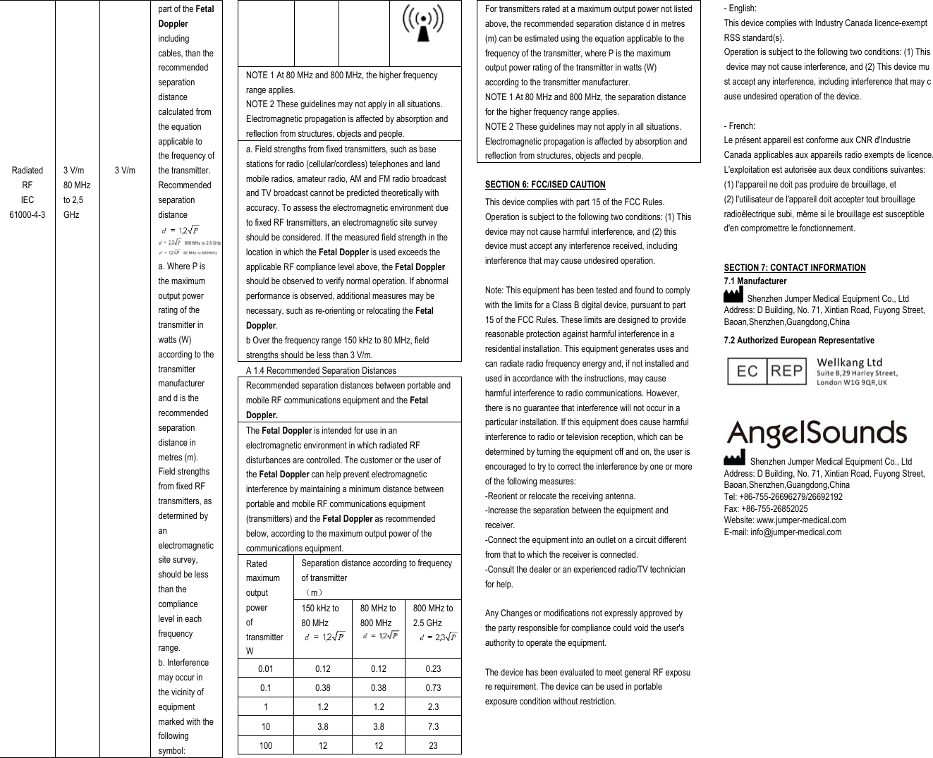                                                            Radiated RF IEC 61000-4-3            3 V/m 80 MHz to 2,5 GHz            3 V/m part of the Fetal Doppler including cables, than the recommended separation distance calculated from the equation applicable to the frequency of the transmitter. Recommended separation distance   a. Where P is the maximum output power rating of the transmitter in watts (W) according to the transmitter manufacturer and d is the recommended separation distance in metres (m). Field strengths from fixed RF transmitters, as determined by an electromagnetic site survey, should be less than the compliance level in each frequency range. b. Interference may occur in the vicinity of equipment marked with the following symbol:  NOTE 1 At 80 MHz and 800 MHz, the higher frequency range applies. NOTE 2 These guidelines may not apply in all situations. Electromagnetic propagation is affected by absorption and reflection from structures, objects and people. a. Field strengths from fixed transmitters, such as base stations for radio (cellular/cordless) telephones and land mobile radios, amateur radio, AM and FM radio broadcast and TV broadcast cannot be predicted theoretically with accuracy. To assess the electromagnetic environment due to fixed RF transmitters, an electromagnetic site survey should be considered. If the measured field strength in the location in which the Fetal Doppler is used exceeds the applicable RF compliance level above, the Fetal Doppler should be observed to verify normal operation. If abnormal performance is observed, additional measures may be necessary, such as re-orienting or relocating the Fetal Doppler. b Over the frequency range 150 kHz to 80 MHz, field strengths should be less than 3 V/m. A 1.4 Recommended Separation Distances Recommended separation distances between portable and mobile RF communications equipment and the Fetal Doppler. The Fetal Doppler is intended for use in an electromagnetic environment in which radiated RF disturbances are controlled. The customer or the user of the Fetal Doppler can help prevent electromagnetic interference by maintaining a minimum distance between portable and mobile RF communications equipment (transmitters) and the Fetal Doppler as recommended below, according to the maximum output power of the communications equipment. Rated maximum output power of transmitter W Separation distance according to frequency of transmitter   （m） 150 kHz to 80 MHz  80 MHz to 800 MHz  800 MHz to 2.5 GHz 0.01 0.12 0.12 0.23 0.1 0.38 0.38 0.73 1 1.2 1.2 2.3 10 3.8 3.8 7.3 100 12 12 23 For transmitters rated at a maximum output power not listed above, the recommended separation distance d in metres (m) can be estimated using the equation applicable to the frequency of the transmitter, where P is the maximum output power rating of the transmitter in watts (W) according to the transmitter manufacturer. NOTE 1 At 80 MHz and 800 MHz, the separation distance for the higher frequency range applies. NOTE 2 These guidelines may not apply in all situations. Electromagnetic propagation is affected by absorption and reflection from structures, objects and people. SECTION 6: FCC/ISED CAUTION This device complies with part 15 of the FCC Rules. Operation is subject to the following two conditions: (1) This device may not cause harmful interference, and (2) this device must accept any interference received, including interference that may cause undesired operation.  Note: This equipment has been tested and found to comply with the limits for a Class B digital device, pursuant to part 15 of the FCC Rules. These limits are designed to provide reasonable protection against harmful interference in a residential installation. This equipment generates uses and can radiate radio frequency energy and, if not installed and used in accordance with the instructions, may cause harmful interference to radio communications. However, there is no guarantee that interference will not occur in a particular installation. If this equipment does cause harmful interference to radio or television reception, which can be determined by turning the equipment off and on, the user is encouraged to try to correct the interference by one or more of the following measures: -Reorient or relocate the receiving antenna. -Increase the separation between the equipment and receiver. -Connect the equipment into an outlet on a circuit different from that to which the receiver is connected. -Consult the dealer or an experienced radio/TV technician for help.  Any Changes or modifications not expressly approved by the party responsible for compliance could void the user&apos;s authority to operate the equipment.  The device has been evaluated to meet general RF exposure requirement. The device can be used in portable exposure condition without restriction.     - English:  This device complies with Industry Canada licence-exempt RSS standard(s).  Operation is subject to the following two conditions: (1) This device may not cause interference, and (2) This device must accept any interference, including interference that may cause undesired operation of the device.    - French: Le présent appareil est conforme aux CNR d&apos;Industrie Canada applicables aux appareils radio exempts de licence. L&apos;exploitation est autorisée aux deux conditions suivantes:   (1) l&apos;appareil ne doit pas produire de brouillage, et   (2) l&apos;utilisateur de l&apos;appareil doit accepter tout brouillage radioélectrique subi, même si le brouillage est susceptible d&apos;en compromettre le fonctionnement.  SECTION 7: CONTACT INFORMATION 7.1 Manufacturer   Shenzhen Jumper Medical Equipment Co., Ltd Address: D Building, No. 71, Xintian Road, Fuyong Street,   Baoan,Shenzhen,Guangdong,China    7.2 Authorized European Representative        Shenzhen Jumper Medical Equipment Co., Ltd Address: D Building, No. 71, Xintian Road, Fuyong Street,   Baoan,Shenzhen,Guangdong,China  Tel: +86-755-26696279/26692192   Fax: +86-755-26852025 Website: www.jumper-medical.com E-mail: info@jumper-medical.com 