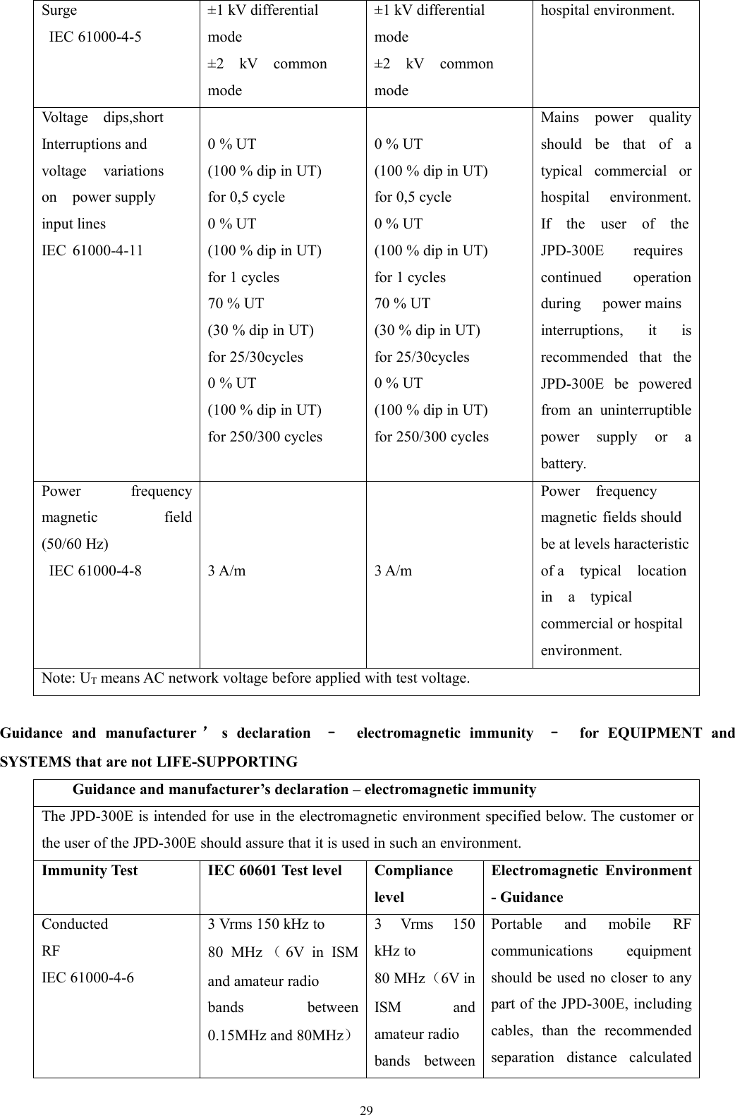 29hospital environment.SurgeIEC 61000-4-5±1 kV differentialmode±2 kV commonmode±1 kV differentialmode±2 kV commonmodeVoltage dips,shortInterruptions andvoltage variationson power supplyinput linesIEC 61000-4-110 % UT(100 % dip in UT)for 0,5 cycle0 % UT(100 % dip in UT)for 1 cycles70 % UT(30 % dip in UT)for 25/30cycles0 % UT(100 % dip in UT)for 250/300 cycles0 % UT(100 % dip in UT)for 0,5 cycle0 % UT(100 % dip in UT)for 1 cycles70 % UT(30 % dip in UT)for 25/30cycles0 % UT(100 % dip in UT)for 250/300 cyclesMains power qualityshould be that of atypical commercial orhospital environment.If the user of theJPD-300E requirescontinued operationduring power mainsinterruptions, it isrecommended that theJPD-300E be poweredfrom an uninterruptiblepower supply or abattery.Power frequencymagnetic field(50/60 Hz)IEC 61000-4-83 A/m3 A/mPower frequencymagnetic fields shouldbe at levels haracteristicof a typical locationin a typicalcommercial or hospitalenvironment.Note: UTmeans AC network voltage before applied with test voltage.Guidance and manufacturer ’s declaration –electromagnetic immunity –for EQUIPMENT andSYSTEMS that are not LIFE-SUPPORTINGGuidance and manufacturer’s declaration – electromagnetic immunityThe JPD-300E is intended for use in the electromagnetic environment specified below. The customer orthe user of the JPD-300E should assure that it is used in such an environment.Immunity TestIEC 60601 Test levelCompliancelevelElectromagnetic Environment- GuidanceConductedRFIEC 61000-4-63 Vrms 150 kHz to80 MHz （6V in ISMand amateur radiobands between0.15MHz and 80MHz）3 Vrms 150kHz to80 MHz（6V inISM andamateur radiobands betweenPortable and mobile RFcommunications equipmentshould be used no closer to anypart of the JPD-300E, includingcables, than the recommendedseparation distance calculated