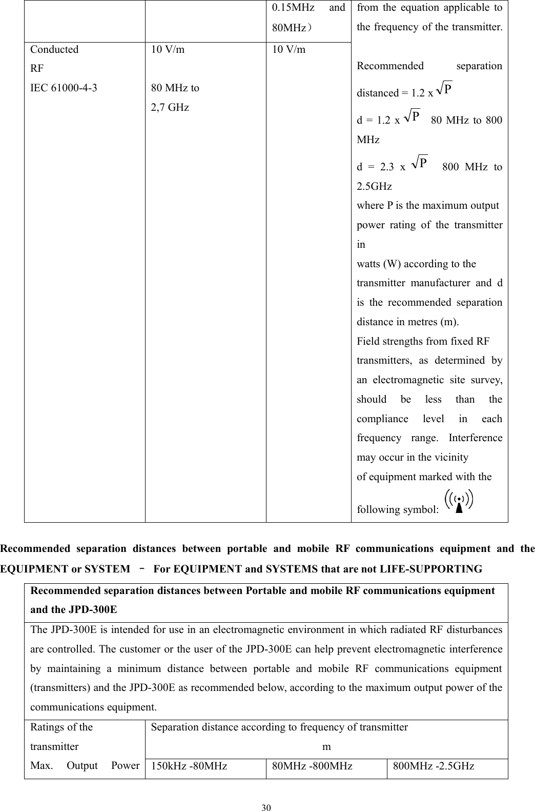 300.15MHz and80MHz）from the equation applicable tothe frequency of the transmitter.Recommended separationdistanced = 1.2 xPd = 1.2 xP80 MHz to 800MHzd = 2.3 xP800 MHz to2.5GHzwhere P is the maximum outputpower rating of the transmitterinwatts (W) according to thetransmitter manufacturer and dis the recommended separationdistance in metres (m).Field strengths from fixed RFtransmitters, as determined byan electromagnetic site survey,should be less than thecompliance level in eachfrequency range. Interferencemay occur in the vicinityof equipment marked with thefollowing symbol:ConductedRFIEC 61000-4-310 V/m80 MHz to2,7 GHz10 V/mRecommended separation distances between portable and mobile RF communications equipment and theEQUIPMENT or SYSTEM –For EQUIPMENT and SYSTEMS that are not LIFE-SUPPORTINGRecommended separation distances between Portable and mobile RF communications equipmentand the JPD-300EThe JPD-300E is intended for use in an electromagnetic environment in which radiated RF disturbancesare controlled. The customer or the user of the JPD-300E can help prevent electromagnetic interferenceby maintaining a minimum distance between portable and mobile RF communications equipment(transmitters) and the JPD-300E as recommended below, according to the maximum output power of thecommunications equipment.Ratings of thetransmitterMax. Output PowerSeparation distance according to frequency of transmitterm150kHz -80MHz80MHz -800MHz800MHz -2.5GHz