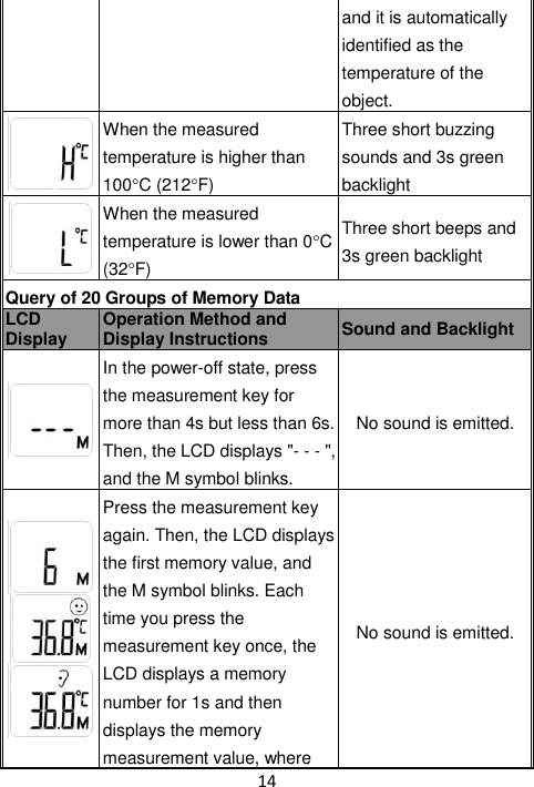 14  and it is automatically identified as the temperature of the object.  When the measured temperature is higher than 100C (212F) Three short buzzing sounds and 3s green backlight  When the measured temperature is lower than 0C (32F) Three short beeps and 3s green backlight Query of 20 Groups of Memory Data  LCD Display Operation Method and Display Instructions Sound and Backlight  In the power-off state, press the measurement key for more than 4s but less than 6s. Then, the LCD displays &quot;- - - &quot;, and the M symbol blinks. No sound is emitted.    Press the measurement key again. Then, the LCD displays the first memory value, and the M symbol blinks. Each time you press the measurement key once, the LCD displays a memory number for 1s and then displays the memory measurement value, where No sound is emitted. 