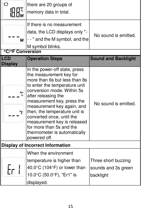 15   there are 20 groups of memory data in total.  If there is no measurement data, the LCD displays only &quot;- - - &quot; and the M symbol, and the M symbol blinks. No sound is emitted. C/F Conversion   LCD Display Operation Steps Sound and Backlight   In the power-off state, press the measurement key for more than 6s but less than 8s to enter the temperature unit conversion mode. Within 5s after releasing the measurement key, press the measurement key again, and then, the temperature unit is converted once, until the measurement key is released for more than 5s and the thermometer is automatically powered off. No sound is emitted. Display of Incorrect Information  When the environment temperature is higher than 40.0C (104F) or lower than 10.0C (50.0F), &quot;Er1&quot; is displayed. Three short buzzing sounds and 3s green backlight 