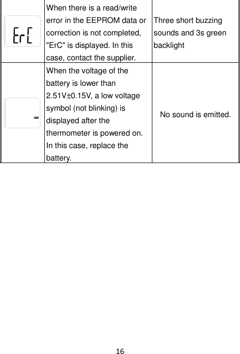 16   When there is a read/write error in the EEPROM data or correction is not completed, &quot;ErC&quot; is displayed. In this case, contact the supplier. Three short buzzing sounds and 3s green backlight  When the voltage of the battery is lower than 2.51V±0.15V, a low voltage symbol (not blinking) is displayed after the thermometer is powered on. In this case, replace the battery. No sound is emitted.              