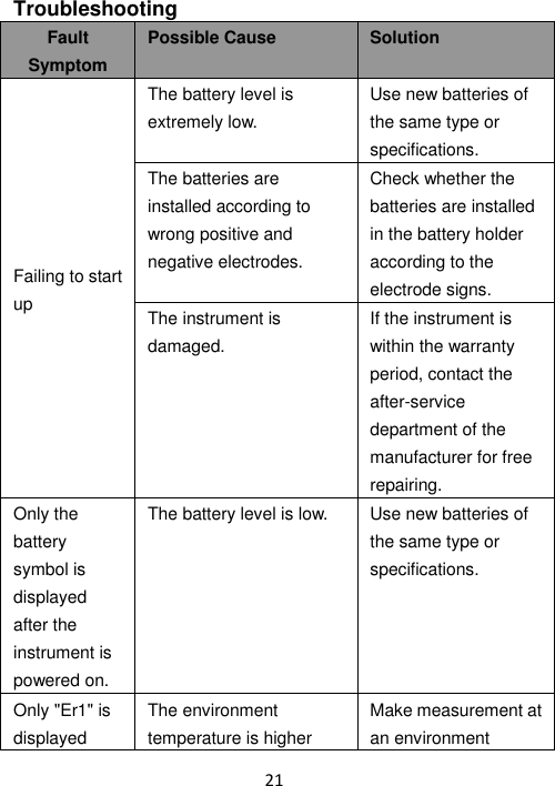 21  Troubleshooting Fault Symptom Possible Cause Solution Failing to start up The battery level is extremely low. Use new batteries of the same type or specifications. The batteries are installed according to wrong positive and negative electrodes.   Check whether the batteries are installed in the battery holder according to the electrode signs. The instrument is damaged. If the instrument is within the warranty period, contact the after-service department of the manufacturer for free repairing. Only the battery symbol is displayed after the instrument is powered on. The battery level is low. Use new batteries of the same type or specifications. Only &quot;Er1&quot; is displayed The environment temperature is higher Make measurement at an environment 