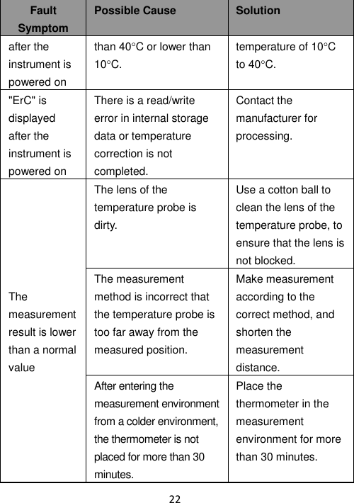 22  Fault Symptom Possible Cause Solution after the instrument is powered on than 40C or lower than 10C. temperature of 10C to 40C. &quot;ErC&quot; is displayed after the instrument is powered on There is a read/write error in internal storage data or temperature correction is not completed. Contact the manufacturer for processing. The measurement result is lower than a normal value The lens of the temperature probe is dirty. Use a cotton ball to clean the lens of the temperature probe, to ensure that the lens is not blocked.   The measurement method is incorrect that the temperature probe is too far away from the measured position. Make measurement according to the correct method, and shorten the measurement distance. After entering the measurement environment from a colder environment, the thermometer is not placed for more than 30 minutes. Place the thermometer in the measurement environment for more than 30 minutes. 