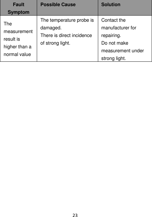 23  Fault Symptom Possible Cause Solution The measurement result is higher than a normal value The temperature probe is damaged. There is direct incidence of strong light. Contact the manufacturer for repairing. Do not make measurement under strong light.  