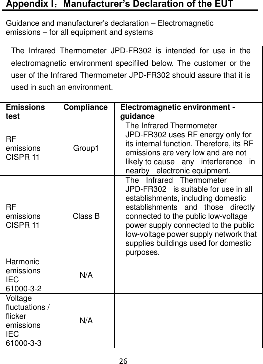  26 Appendix I：Manufacturer’s Declaration of the EUT  Guidance and manufacturer’s declaration – Electromagnetic emissions – for all equipment and systems  The  Infrared  Thermometer  JPD-FR302  is  intended  for  use  in  the electromagnetic  environment specifiled below. The customer or the user of the Infrared Thermometer JPD-FR302 should assure that it is used in such an environment.  Emissions test Compliance Electromagnetic environment - guidance RF emissions CISPR 11 Group1 The Infrared Thermometer JPD-FR302 uses RF energy only for its internal function. Therefore, its RF emissions are very low and are not likely to cause    any    interference    in   nearby  electronic equipment. RF emissions CISPR 11 Class B The    Infrared  Thermometer  JPD-FR302  is suitable for use in all establishments, including domestic  establishments    and  those  directly connected to the public low-voltage power supply connected to the public low-voltage power supply network that supplies buildings used for domestic purposes. Harmonic emissions IEC 61000-3-2 N/A  Voltage   fluctuations / flicker emissions IEC 61000-3-3 N/A  