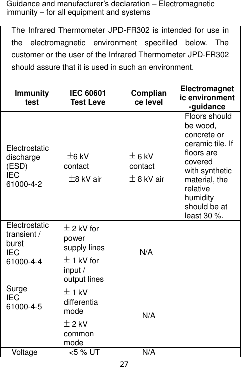  27 Guidance and manufacturer’s declaration – Electromagnetic immunity – for all equipment and systems  The Infrared Thermometer JPD-FR302 is intended for use in the  electromagnetic  environment  specifiled  below.  The customer or the user of the Infrared Thermometer JPD-FR302 should assure that it is used in such an environment.  Immunity test IEC 60601 Test Leve Compliance level Electromagnetic environment -guidance Electrostatic discharge (ESD) IEC 61000-4-2  6 kV contact 8 kV air  6 kV contact  8 kV air Floors should be wood, concrete or ceramic tile. If floors are covered with synthetic material, the relative humidity should be at least 30 %. Electrostatic transient / burst IEC 61000-4-4  2 kV for power supply lines  1 kV for input / output lines N/A  Surge IEC 61000-4-5  1 kV differentia mode  2 kV common mode N/A  Voltage &lt;5 % UT N/A  