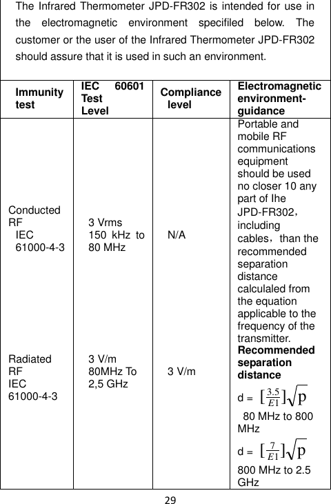  29 The Infrared Thermometer JPD-FR302 is intended for use in the  electromagnetic  environment  specifiled  below.  The customer or the user of the Infrared Thermometer JPD-FR302 should assure that it is used in such an environment.  Immunity test IEC  60601 Test Level Compliance level Electromagnetic environment- guidance Conducted RF IEC 61000-4-3         Radiated RF IEC 61000-4-3 3 Vrms 150  kHz  to 80 MHz         3 V/m 80MHz To 2,5 GHz N/A           3 V/m Portable and mobile RF communications equipment should be used no closer 10 any part of Ihe JPD-FR302，including cables，than the recommended separation distance calculaled from the equation applicable to the frequency of the transmitter. Recommended separation distance d = p][ 15.3E     80 MHz to 800 MHz d = p][ 17E 800 MHz to 2.5 GHz 