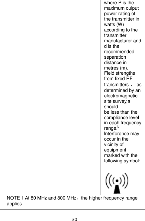  30 where P is Ihe maximum oulput power rating of the transmitter in watts (W) according to the transmitter manufacturer and d is the recommended separation distance in metres (m). Field strengths from fixed RF transmitters ， as determined by an electromagnetic site survey,a should be less than the compliance level in each frequency range.b lnterference may occur in the vicinity of equipment marked with the following symbol:   NOTE 1 At 80 MHz and 800 MHz，the higher frequency range applies.  