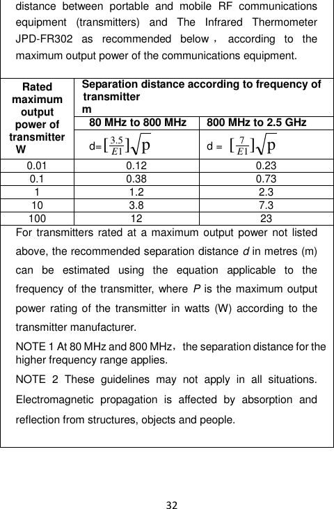  32 distance  between  portable  and  mobile  RF  communications equipment  (transmitters)  and  The  Infrared  Thermometer JPD-FR302  as  recommended  below ，according  to  the maximum output power of the communications equipment.  Rated maximum output power of transmitter W Separation distance according to frequency of transmitter m 80 MHz to 800 MHz 800 MHz to 2.5 GHz d=p][ 15.3E d = p][ 17E  0.01 0.12 0.23 0.1 0.38 0.73 1 1.2 2.3 10 3.8 7.3 100 12 23 For transmitters rated at  a maximum output power not  listed above, the recommended separation distance d in metres (m) can  be  estimated  using  the  equation  applicable  to  the frequency of the transmitter, where P is the maximum output power rating of the  transmitter in watts  (W) according  to  the transmitter manufacturer.  NOTE 1 At 80 MHz and 800 MHz，the separation distance for the higher frequency range applies.  NOTE  2  These  guidelines  may  not  apply  in  all  situations. Electromagnetic  propagation  is  affected  by  absorption  and reflection from structures, objects and people.     