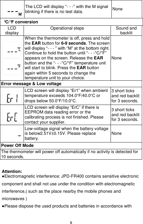 8   The LCD will display “- - -” with the M signal blinking if there is no test data. None °C/°F conversion LCD display Operational steps Sound and backlit   When the thermometer is off, press and hold the EAR button for 6-9 seconds. The screen will display “- - - ” with “M” at the bottom right. Continue to hold the button until “- - -°C/°F” appears on the screen. Release the EAR button and the “- - -°C/°F” temperature unit will start to blink. Press the EAR button again within 5 seconds to change the temperature unit to your choice.   None Error message &amp; Low voltage  LCD screen will display “Er1” when ambient temperature exceeds 104.0°F/40.0°C or drops below 50.0°F/10.0°C.   3 short ticks and red backlit for 3 seconds.  LCD screen will display “ErC” if there is EEPROM data reading error or the calibrating process is not finished. Please contact your supplier. 3 short ticks and red backlit for 3 seconds.  Low-voltage signal when the battery voltage is below2.51V±0.15V. Please replace battery. None Power Off Mode The thermometer will power off automatically if no activity is detected for 10 seconds.  Attention: ●Electromagnetic interference: JPD-FR400 contains sensitive electronic component and shall not use under the condition with electromagnetic interference,( such as the place nearby the mobile phones and microwaves ) ●Please dispose the used products and batteries in accordance with 