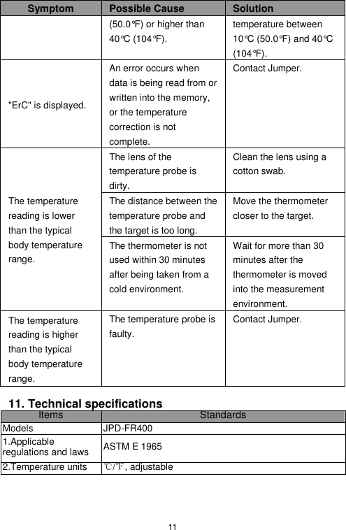 11  Symptom Possible Cause Solution (50.0°F) or higher than 40°C (104°F). temperature between 10°C (50.0°F) and 40°C (104°F). &quot;ErC&quot; is displayed. An error occurs when data is being read from or written into the memory, or the temperature correction is not complete. Contact Jumper. The temperature reading is lower than the typical body temperature range. The lens of the temperature probe is dirty. Clean the lens using a cotton swab. The distance between the temperature probe and the target is too long. Move the thermometer closer to the target. The thermometer is not used within 30 minutes after being taken from a cold environment. Wait for more than 30 minutes after the thermometer is moved into the measurement environment. The temperature reading is higher than the typical body temperature range. The temperature probe is faulty.  Contact Jumper.  11. Technical specifications Items Standards Models JPD-FR400 1.Applicable regulations and laws ASTM E 1965 2.Temperature units ℃/℉, adjustable                                                                                