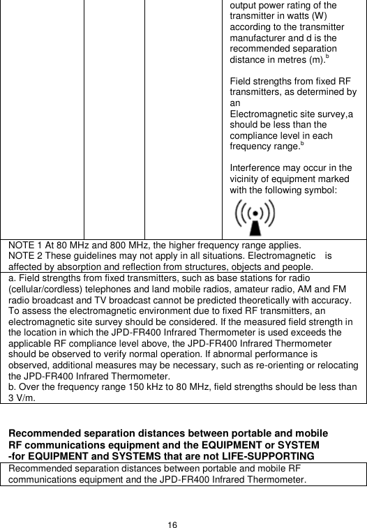 16  output power rating of the transmitter in watts (W) according to the transmitter manufacturer and d is the recommended separation distance in metres (m).b  Field strengths from fixed RF transmitters, as determined by an Electromagnetic site survey,a should be less than the compliance level in each frequency range.b    Interference may occur in the vicinity of equipment marked with the following symbol:  NOTE 1 At 80 MHz and 800 MHz, the higher frequency range applies. NOTE 2 These guidelines may not apply in all situations. Electromagnetic    is affected by absorption and reflection from structures, objects and people. a. Field strengths from fixed transmitters, such as base stations for radio (cellular/cordless) telephones and land mobile radios, amateur radio, AM and FM radio broadcast and TV broadcast cannot be predicted theoretically with accuracy. To assess the electromagnetic environment due to fixed RF transmitters, an electromagnetic site survey should be considered. If the measured field strength in the location in which the JPD-FR400 Infrared Thermometer is used exceeds the applicable RF compliance level above, the JPD-FR400 Infrared Thermometer should be observed to verify normal operation. If abnormal performance is observed, additional measures may be necessary, such as re-orienting or relocating the JPD-FR400 Infrared Thermometer. b. Over the frequency range 150 kHz to 80 MHz, field strengths should be less than 3 V/m.   Recommended separation distances between portable and mobile RF communications equipment and the EQUIPMENT or SYSTEM -for EQUIPMENT and SYSTEMS that are not LIFE-SUPPORTING Recommended separation distances between portable and mobile RF communications equipment and the JPD-FR400 Infrared Thermometer. 