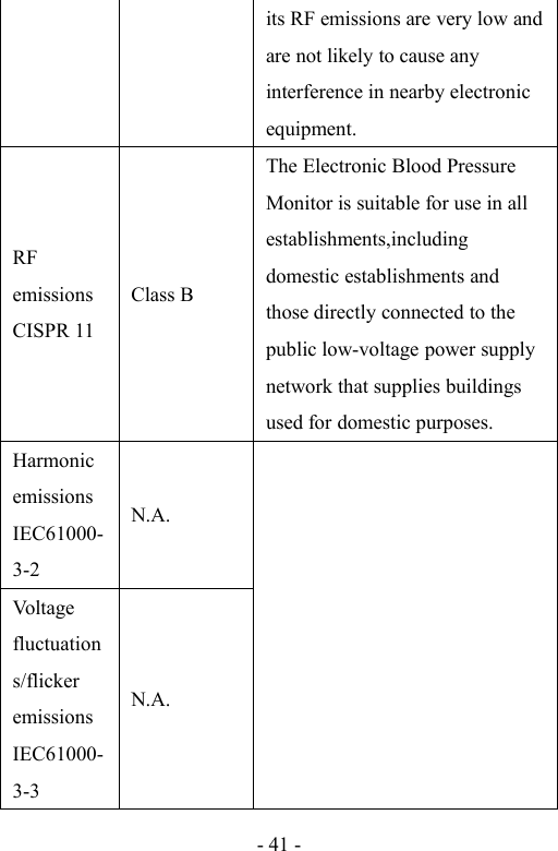 - 41 -its RF emissions are very low andare not likely to cause anyinterference in nearby electronicequipment.RFemissionsCISPR 11Class BThe Electronic Blood PressureMonitor is suitable for use in allestablishments,includingdomestic establishments andthose directly connected to thepublic low-voltage power supplynetwork that supplies buildingsused for domestic purposes.HarmonicemissionsIEC61000-3-2N.A.Voltagefluctuations/flickeremissionsIEC61000-3-3N.A.
