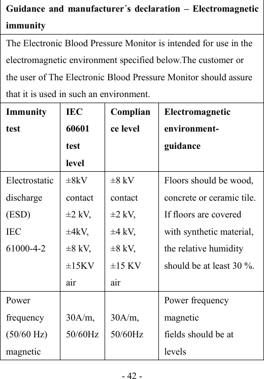 - 42 -Guidance and manufacturer´s declaration – ElectromagneticimmunityThe Electronic Blood Pressure Monitor is intended for use in theelectromagnetic environment specified below.The customer orthe user of The Electronic Blood Pressure Monitor should assurethat it is used in such an environment.ImmunitytestIEC60601testlevelCompliance levelElectromagneticenvironment-guidanceElectrostaticdischarge(ESD)IEC61000-4-2±8kVcontact±2 kV,±4kV,±8 kV,±15KVair±8 kVcontact±2 kV,±4 kV,±8 kV,±15 KVairFloors should be wood,concrete or ceramic tile.If floors are coveredwith synthetic material,the relative humidityshould be at least 30 %.Powerfrequency(50/60 Hz)magnetic30A/m,50/60Hz30A/m,50/60HzPower frequencymagneticfields should be atlevels