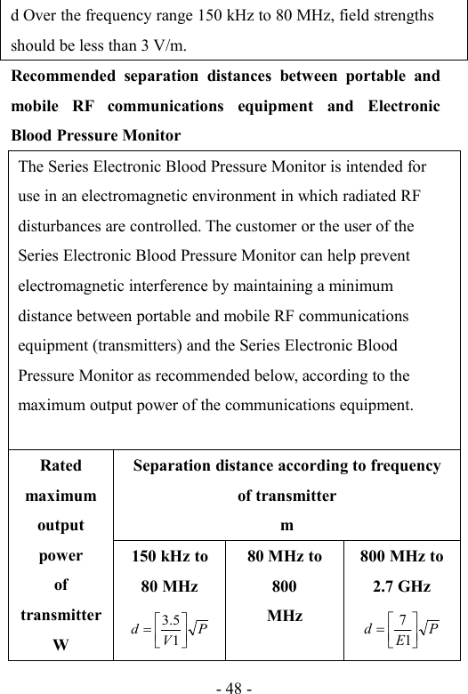 - 48 -d Over the frequency range 150 kHz to 80 MHz, field strengthsshould be less than 3 V/m.Recommended separation distances between portable andmobile RF communications equipment and ElectronicBlood Pressure MonitorThe Series Electronic Blood Pressure Monitor is intended foruse in an electromagnetic environment in which radiated RFdisturbances are controlled. The customer or the user of theSeries Electronic Blood Pressure Monitor can help preventelectromagnetic interference by maintaining a minimumdistance between portable and mobile RF communicationsequipment (transmitters) and the Series Electronic BloodPressure Monitor as recommended below, according to themaximum output power of the communications equipment.RatedmaximumoutputpoweroftransmitterWSeparation distance according to frequencyof transmitterm150 kHz to80 MHzPVd15.380 MHz to800MHz800 MHz to2.7 GHzPEd17