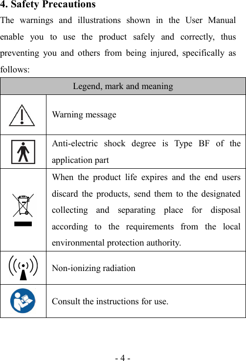 - 4 -4. Safety PrecautionsThe warnings and illustrations shown in the User Manualenable you to use the product safely and correctly, thuspreventing you and others from being injured, specifically asfollows:Legend, mark and meaningWarning messageAnti-electric shock degree is Type BF of theapplication partWhen the product life expires and the end usersdiscard the products, send them to the designatedcollecting and separating place for disposalaccording to the requirements from the localenvironmental protection authority.Non-ionizing radiationConsult the instructions for use.