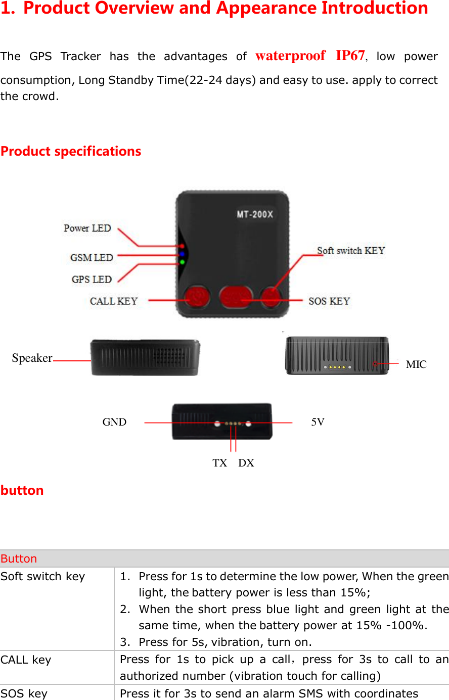 1. Product Overview and Appearance Introduction The  GPS  Tracker  has  the  advantages  of  waterproof  IP67,  low  power consumption, Long Standby Time(22-24 days) and easy to use. apply to correct the crowd.  Product specifications                                        button   Button Soft switch key  1. Press for 1s to determine the low power, When the green light, the battery power is less than 15%; 2. When the short press blue light and green light at the same time, when the battery power at 15% -100%. 3. Press for 5s, vibration, turn on. CALL key  Press  for  1s  to  pick  up  a  call，press  for  3s  to  call  to  an authorized number (vibration touch for calling) SOS key  Press it for 3s to send an alarm SMS with coordinates MIC Speaker  5V TX    DX GND 