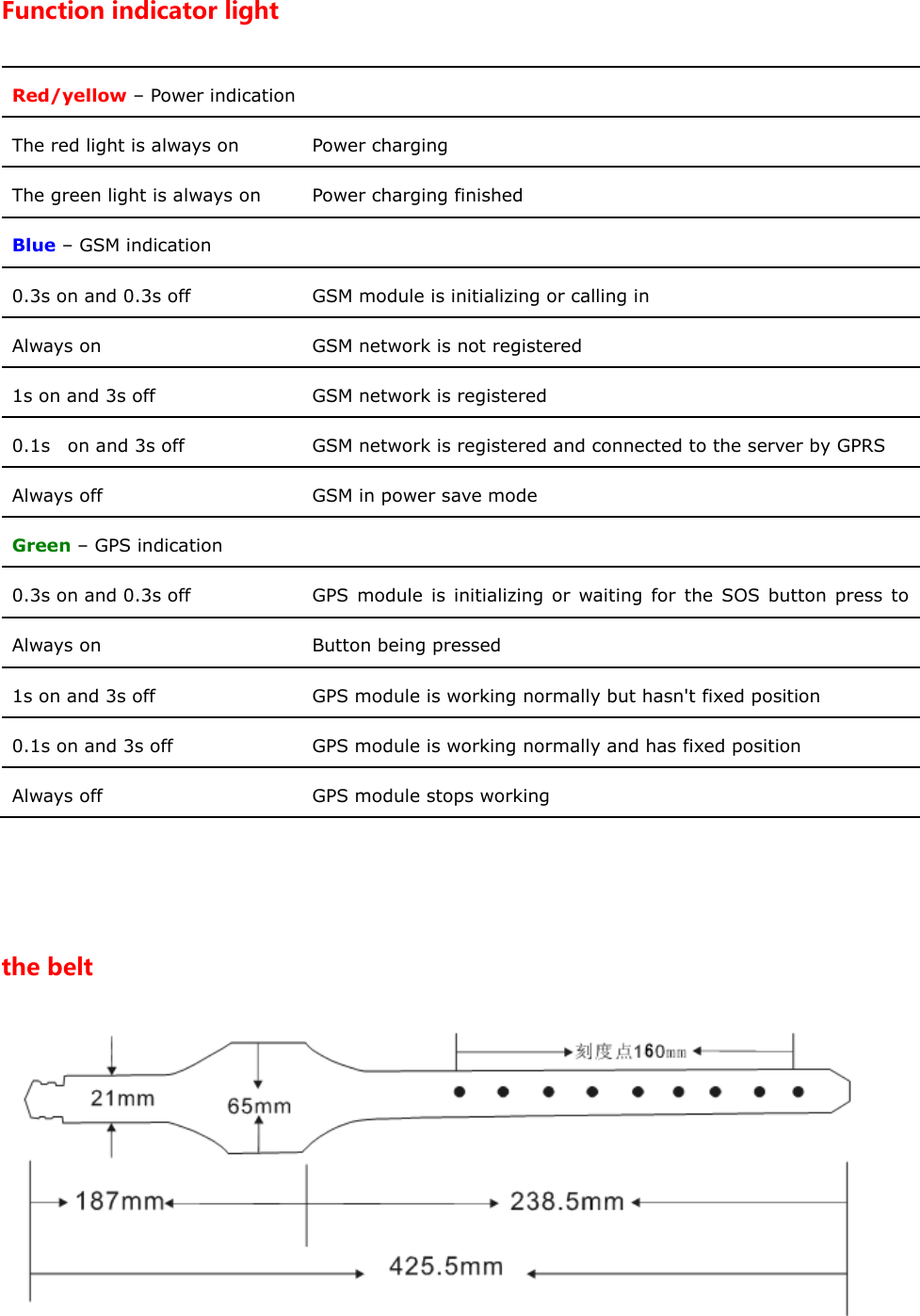 Function indicator light Red/yellow &ndash; Power indication   The red light is always on  Power charging The green light is always on  Power charging finished   Blue &ndash; GSM indication 0.3s on and 0.3s off  GSM module is initializing or calling in Always on  GSM network is not registered   1s on and 3s off  GSM network is registered   0.1s    on and 3s off  GSM network is registered and connected to the server by GPRS   Always off  GSM in power save mode Green &ndash; GPS indication 0.3s on and 0.3s off  GPS  module  is  initializing  or  waiting  for  the  SOS  button  press  to confirm the calling in number as the authorized number Always on  Button being pressed 1s on and 3s off  GPS module is working normally but hasn't fixed position 0.1s on and 3s off  GPS module is working normally and has fixed position Always off  GPS module stops working   the belt  