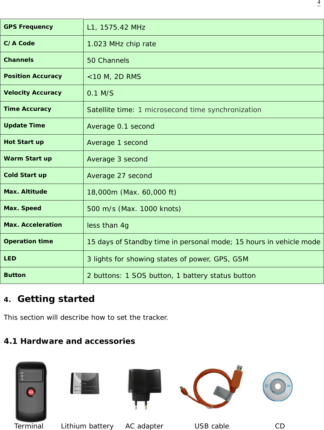  4GPS Frequency  L1, 1575.42 MHz  C/A Code  1.023 MHz chip rate Channels  50 Channels Position Accuracy  <10 M, 2D RMS Velocity Accuracy  0.1 M/S Time Accuracy   Satellite time: 1 microsecond time synchronization Update Time  Average 0.1 second Hot Start up  Average 1 second Warm Start up  Average 3 second Cold Start up  Average 27 second Max. Altitude  18,000m (Max. 60,000 ft) Max. Speed  500 m/s (Max. 1000 knots) Max. Acceleration   less than 4g Operation time  15 days of Standby time in personal mode; 15 hours in vehicle mode LED  3 lights for showing states of power, GPS, GSM Button  2 buttons: 1 SOS button, 1 battery status button 4. Getting started This section will describe how to set the tracker.  4.1 Hardware and accessories  Lithium battery AC adapter Terminal     USB cable   CD    