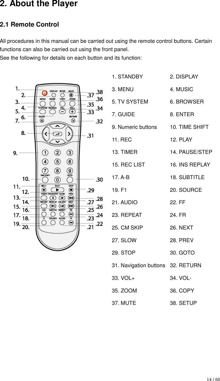                                           14 / 60 2. About the Player      2.1 Remote Control  All procedures in this manual can be carried out using the remote control buttons. Certain functions can also be carried out using the front panel. See the following for details on each button and its function:   1. STANDBY 2. DISPLAY 3. MENU 4. MUSIC 5. TV SYSTEM 6. BROWSER 7. GUIDE 8. ENTER 9. Numeric buttons 10. TIME SHIFT 11. REC 12. PLAY 13. TIMER 14. PAUSE/STEP 15. REC LIST 16. INS REPLAY 17. A-B 18. SUBTITLE 19. F1 20. SOURCE 21. AUDIO 22. FF 23. REPEAT 24. FR 25. CM SKIP 26. NEXT 27. SLOW 28. PREV 29. STOP 30. GOTO 31. Navigation buttons 32. RETURN 33. VOL+ 34. VOL- 35. ZOOM 36. COPY 37. MUTE 38. SETUP         