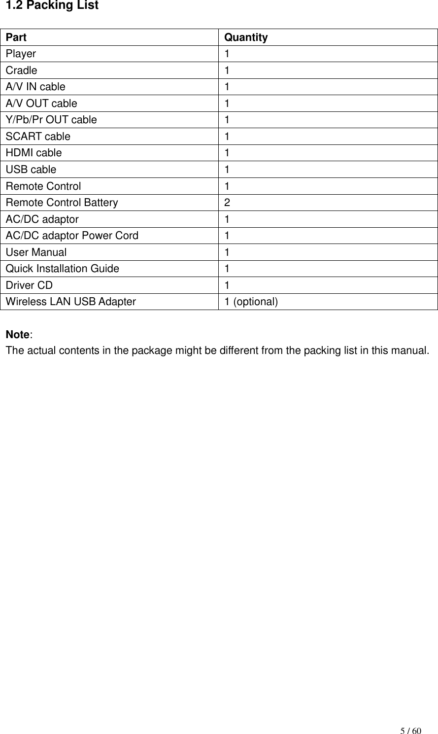                                                                                    5 / 60 1.2 Packing List  Part Quantity Player 1 Cradle 1 A/V IN cable 1 A/V OUT cable 1 Y/Pb/Pr OUT cable 1 SCART cable 1 HDMI cable 1 USB cable 1 Remote Control 1 Remote Control Battery 2 AC/DC adaptor 1 AC/DC adaptor Power Cord 1 User Manual 1 Quick Installation Guide 1 Driver CD 1 Wireless LAN USB Adapter 1 (optional)  Note: The actual contents in the package might be different from the packing list in this manual.                       