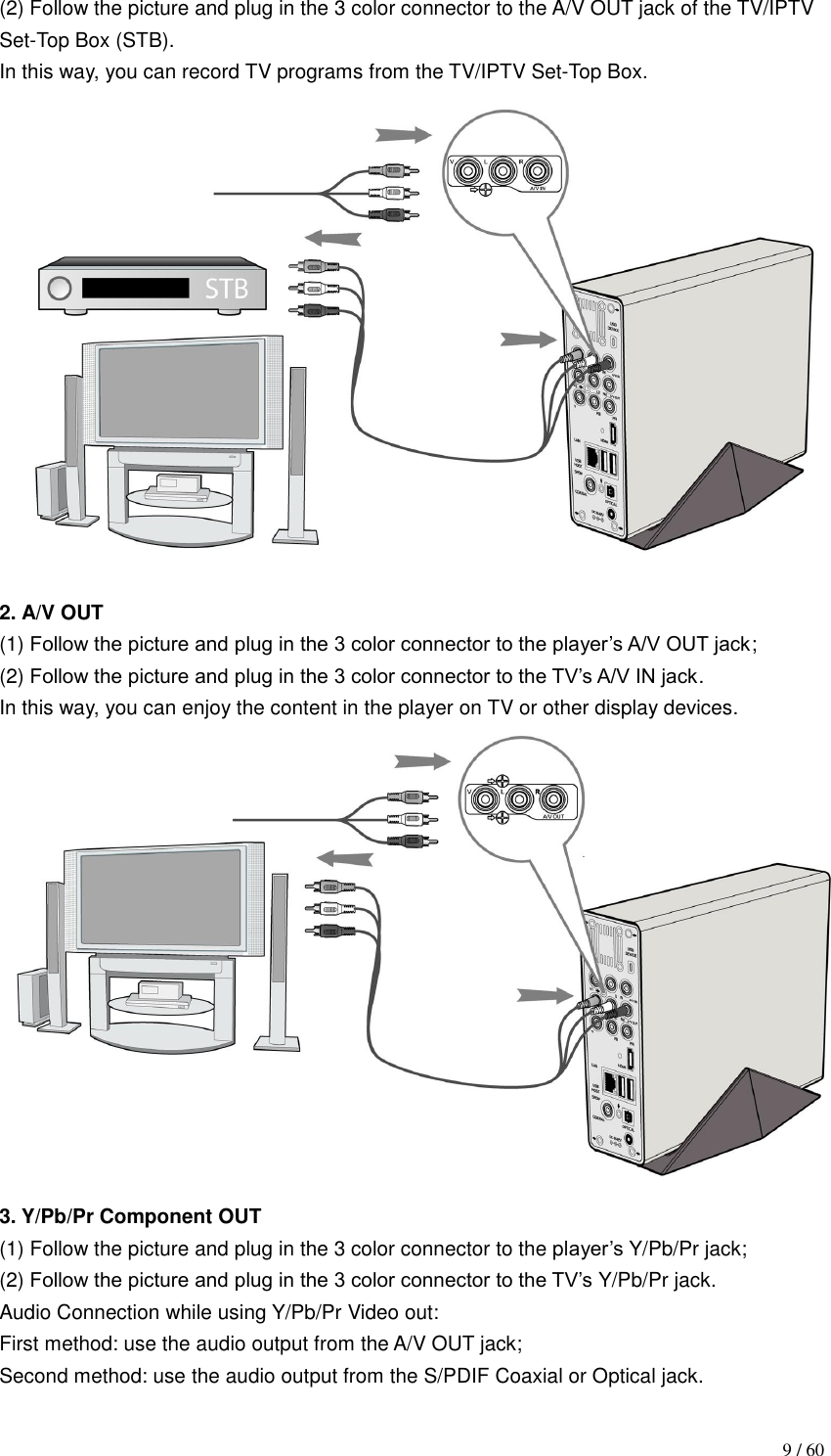                                                                                    9 / 60 (2) Follow the picture and plug in the 3 color connector to the A/V OUT jack of the TV/IPTV Set-Top Box (STB). In this way, you can record TV programs from the TV/IPTV Set-Top Box.  2. A/V OUT (1) Follow the picture and plug in the 3 color connector to the player‟s A/V OUT jack; (2) Follow the picture and plug in the 3 color connector to the TV‟s A/V IN jack. In this way, you can enjoy the content in the player on TV or other display devices.  3. Y/Pb/Pr Component OUT (1) Follow the picture and plug in the 3 color connector to the player‟s Y/Pb/Pr jack; (2) Follow the picture and plug in the 3 color connector to the TV‟s Y/Pb/Pr jack. Audio Connection while using Y/Pb/Pr Video out: First method: use the audio output from the A/V OUT jack;   Second method: use the audio output from the S/PDIF Coaxial or Optical jack. 