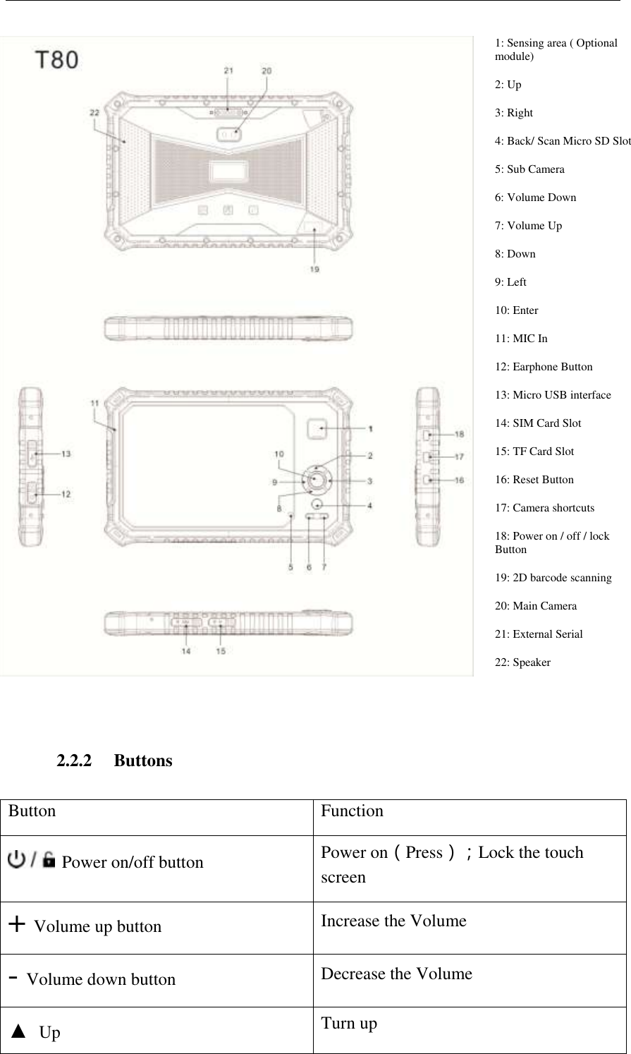    1: Sensing area ( Optional module) 2: Up   3: Right   4: Back/ Scan Micro SD Slot 5: Sub Camera 6: Volume Down  7: Volume Up 8: Down 9: Left 10: Enter 11: MIC In 12: Earphone Button 13: Micro USB interface  14: SIM Card Slot 15: TF Card Slot 16: Reset Button 17: Camera shortcuts 18: Power on / off / lock Button 19: 2D barcode scanning 20: Main Camera 21: External Serial 22: Speaker  2.2.2 Buttons Button Function   Power on/off button Power on（Press）；Lock the touch screen +  Volume up button Increase the Volume -  Volume down button Decrease the Volume ▲  Up Turn up 