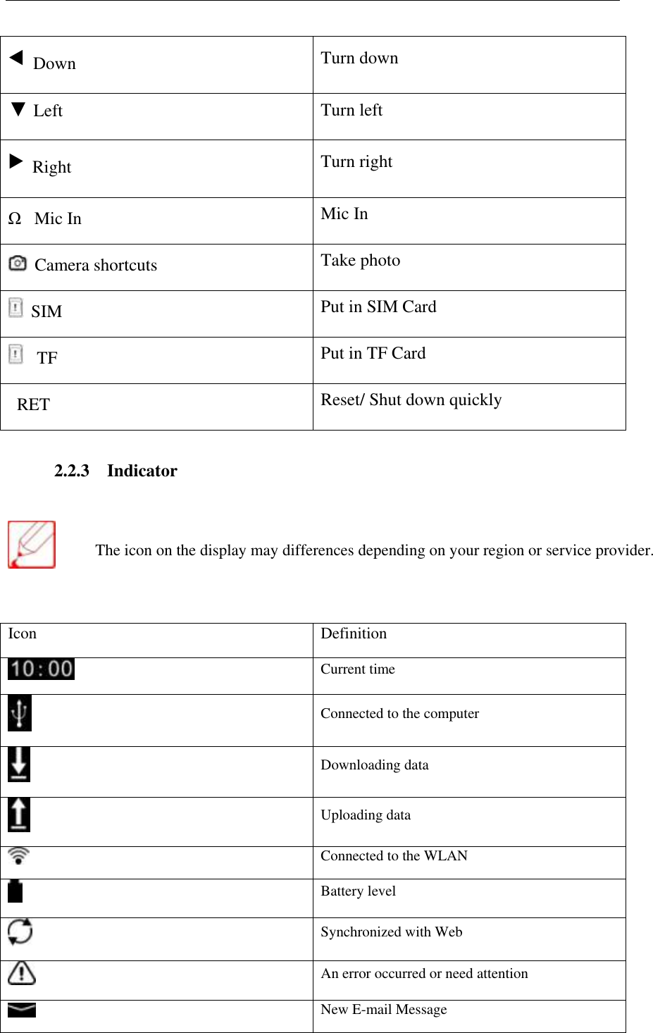   ◀  Down Turn down ▼ Left Turn left ▶ Right Turn right &Omega;  Mic In Mic In  Camera shortcuts Take photo   SIM Put in SIM Card   TF Put in TF Card RET  Reset/ Shut down quickly 2.2.3    Indicator   The icon on the display may differences depending on your region or service provider.  Icon Definition  Current time  Connected to the computer  Downloading data  Uploading data  Connected to the WLAN  Battery level  Synchronized with Web  An error occurred or need attention  New E-mail Message 