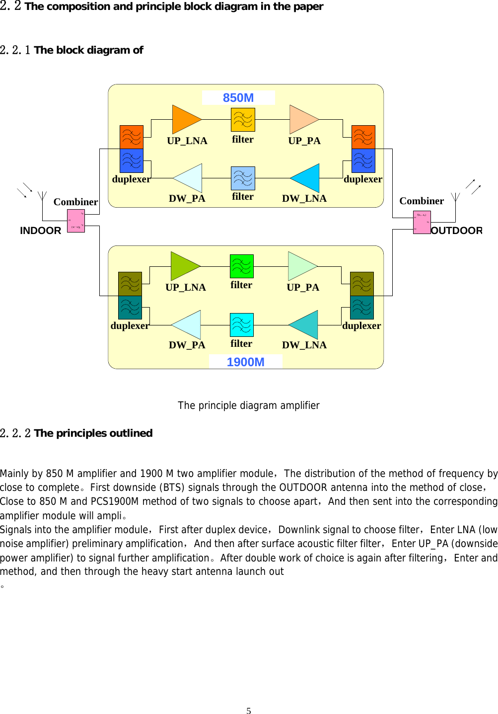  5  2.2 The composition and principle block diagram in the paper 2.2.1 The block diagram of INDOOR OUTDOORduplexer duplexerUP_LNA UP_PAfilterDW_PA DW_LNAfilterduplexer duplexerUP_LNA UP_PAfilterDW_PA DW_LNAfilterCombineru1x2x1f(x1...xn)Combineru1x2x1f(x1...xn)850M1900M  The principle diagram amplifier 2.2.2 The principles outlined Mainly by 850 M amplifier and 1900 M two amplifier module，The distribution of the method of frequency by close to complete。First downside (BTS) signals through the OUTDOOR antenna into the method of close，Close to 850 M and PCS1900M method of two signals to choose apart，And then sent into the corresponding amplifier module will ampli。 Signals into the amplifier module，First after duplex device，Downlink signal to choose filter，Enter LNA (low noise amplifier) preliminary amplification，And then after surface acoustic filter filter，Enter UP_PA (downside power amplifier) to signal further amplification。After double work of choice is again after filtering，Enter and method, and then through the heavy start antenna launch out 。    