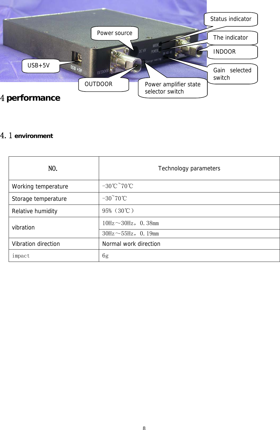  8  4 performance 4.1 environment NO.  Technology parameters Working temperature -30℃~70℃ Storage temperature -30~70℃ Relative humidity 95%（30℃） 10Hz～30Hz，0.38mm vibration  30Hz～55Hz，0.19mm Vibration direction Normal work direction impact 6g   Gain selected switch OUTDOOR INDOOR The indicator Status indicator Power sourcePower amplifier state selector switchUSB+5V 