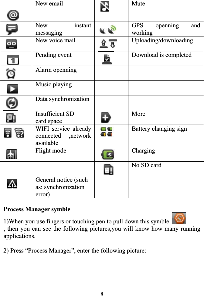 8       New email  Mute New instant messaging GPS openning and working New voice mail  Uploading/downloading Pending event  Download is completed Alarm openning     Music playing     Data synchronization    Insufficient SD   card space More WIFI service already connected ,network available Battery changing sign Flight mode  Charging No SD card General notice (such as: synchronization error) Process Manager symble 1)When you use fingers or touching pen to pull down this symble , then you can see the following pictures,you will know how many running applications. 2) Press “Process Manager”, enter the following picture: 