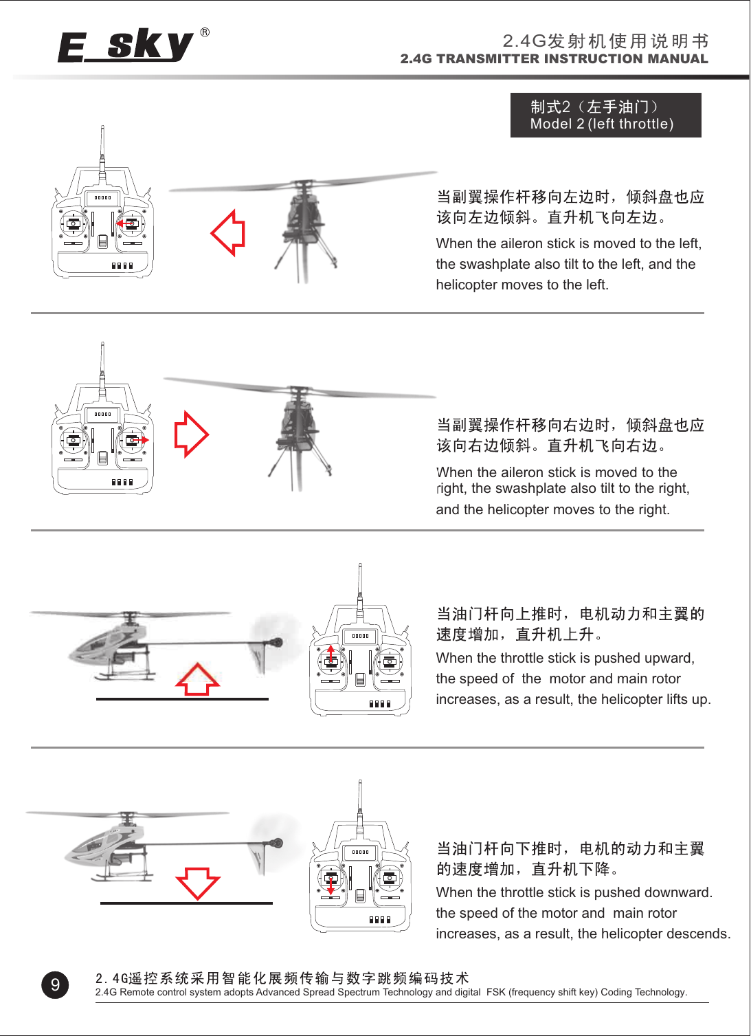 When the throttle stick is pushed downward.the speed of the motor and  main rotor increases, as a result, the helicopter descends.When the throttle stick is pushed upward,the speed of  the  motor and main rotor increases, as a result, the helicopter lifts up.  When the aileron stick is moved to the right, the swashplate also tilt to the right, and the helicopter moves to the right. When the aileron stick is moved to the left,  the swashplate also tilt to the left, and the helicopter moves to the left.2Model 2 (left throttle)2.4G2.4G TRANSMITTER INSTRUCTION MANUAL92.4G Remote control system adopts Advanced Spread Spectrum Technology and digital  FSK (frequency shift key) Coding Technology.