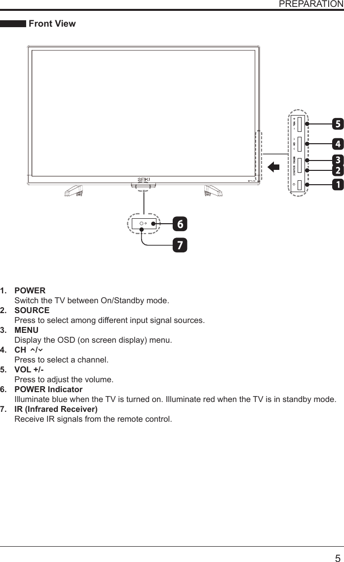       5PREPARATION Front View1.  POWER Switch the TV between On/Standby mode.2.  SOURCEPress to select among different input signal sources.3.  MENUDisplay the OSD (on screen display) menu.4.  CH    /Press to select a channel.5.  VOL +/-Press to adjust the volume.6. POWER IndicatorIlluminate blue when the TV is turned on. Illuminate red when the TV is in standby mode.7.  IR (Infrared Receiver)Receive IR signals from the remote control.