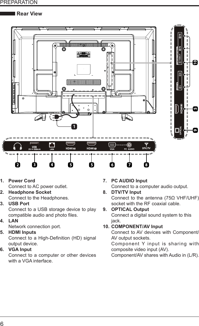       6PREPARATION Rear View1.  Power CordConnect to AC power outlet.2.  Headphone SocketConnect to the Headphones.3.  USB PortConnect to a USB storage device to play compatibleaudioandphotoles.4.  LANNetwork connection port.5.  HDMI InputsConnecttoaHigh-Denition(HD) signaloutput device.6. VGA InputConnect to a computer or other devices with a VGA interface.2HDMI 1HDMI3HDMI107.  PC AUDIO InputConnect to a computer audio output.8.  DTV/TV Input Connecttotheantenna(75&Omega;VHF/UHF)socket with the RF coaxial cable.9.  OPTICAL OutputConnect a digital sound system to thisjack.10. COMPONENT/AV InputConnect to AV devices with Component/AV output sockets.Component Y input is sharing with composite video input (AV).Component/AV shares with Audio in (L/R).