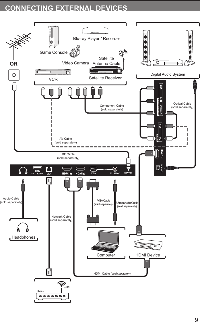       9CONNECTING EXTERNAL DEVICESRF Cable(sold separately)AV Cable(sold separately)Component Cable(sold separately)Video CameraGame ConsoleBlu-ray Player / RecorderVCR Satellite ReceiverSatelliteAntenna CableORHDMI DeviceComputerDigital Audio SystemVGA Cable(sold separately) 3.5mm Audio Cable(sold separately)HeadphonesAudio Cable(sold separately)HDMI Cable (sold separately)Optical Cable(sold separately)2HDMI 1HDMI3HDMIWIFINetwork Cable(sold separately)