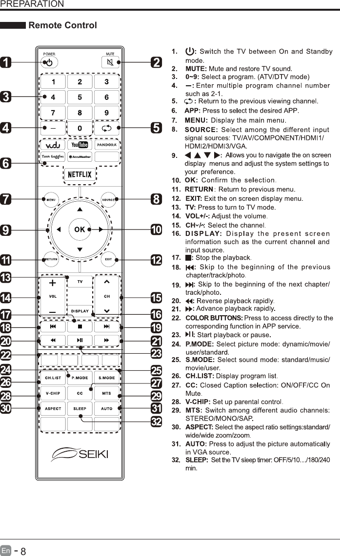       8En   -   PREPARATION Remote Control