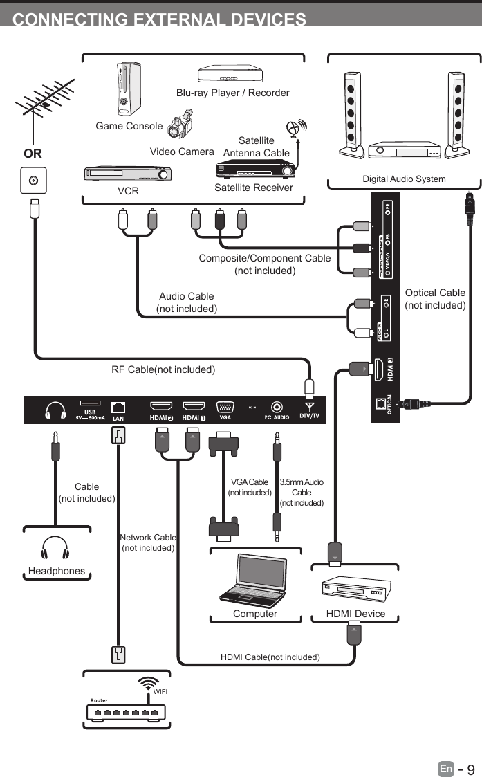       9En   -   CONNECTING EXTERNAL DEVICESRF Cable(not included)Audio Cable(not included)Composite/Component Cable(not included)Video CameraGame ConsoleBlu-ray Player / RecorderVCR Satellite ReceiverSatelliteAntenna CableORHDMI DeviceComputerDigital Audio SystemVGA Cable(not included)3.5mm Audio Cable(not included)HeadphonesCable(not included)HDMI Cable(not included)Optical Cable(not included)2HDMI 1HDMI3HDMIWIFINetwork Cable(not included)