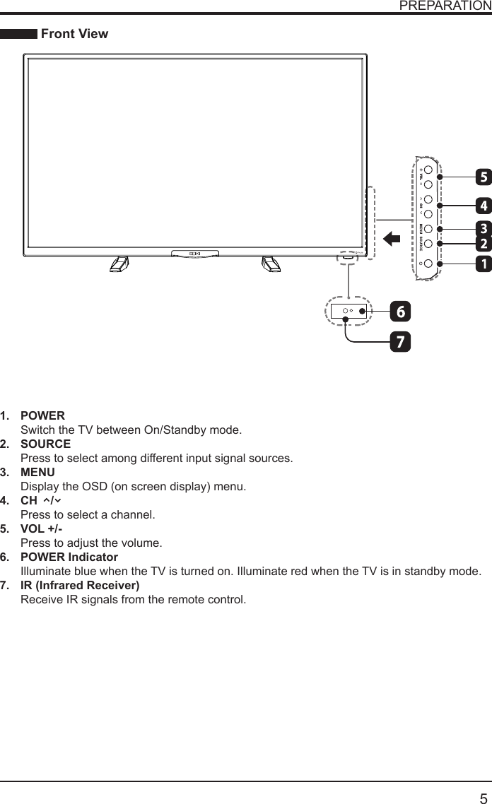       5PREPARATION Front View1.  POWER Switch the TV between On/Standby mode.2.  SOURCEPress to select among different input signal sources.3.  MENUDisplay the OSD (on screen display) menu.4.  CH    /Press to select a channel.5.  VOL +/-Press to adjust the volume.6. POWER IndicatorIlluminate blue when the TV is turned on. Illuminate red when the TV is in standby mode.7.  IR (Infrared Receiver)Receive IR signals from the remote control.
