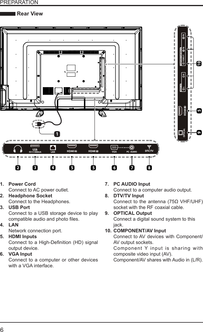       6PREPARATION Rear View1.  Power CordConnect to AC power outlet.2.  Headphone SocketConnect to the Headphones.3.  USB PortConnect to a USB storage device to play compatibleaudioandphotoles.4.  LANNetwork connection port.5.  HDMI InputsConnecttoaHigh-Denition(HD) signaloutput device.6. VGA InputConnect to a computer or other devices with a VGA interface.2HDMI 1HDMI3HDMI107.  PC AUDIO InputConnect to a computer audio output.8.  DTV/TV Input Connecttotheantenna(75&Omega;VHF/UHF)socket with the RF coaxial cable.9.  OPTICAL OutputConnect a digital sound system to thisjack.10. COMPONENT/AV InputConnect to AV devices with Component/AV output sockets.Component Y input is sharing with composite video input (AV).Component/AV shares with Audio in (L/R).