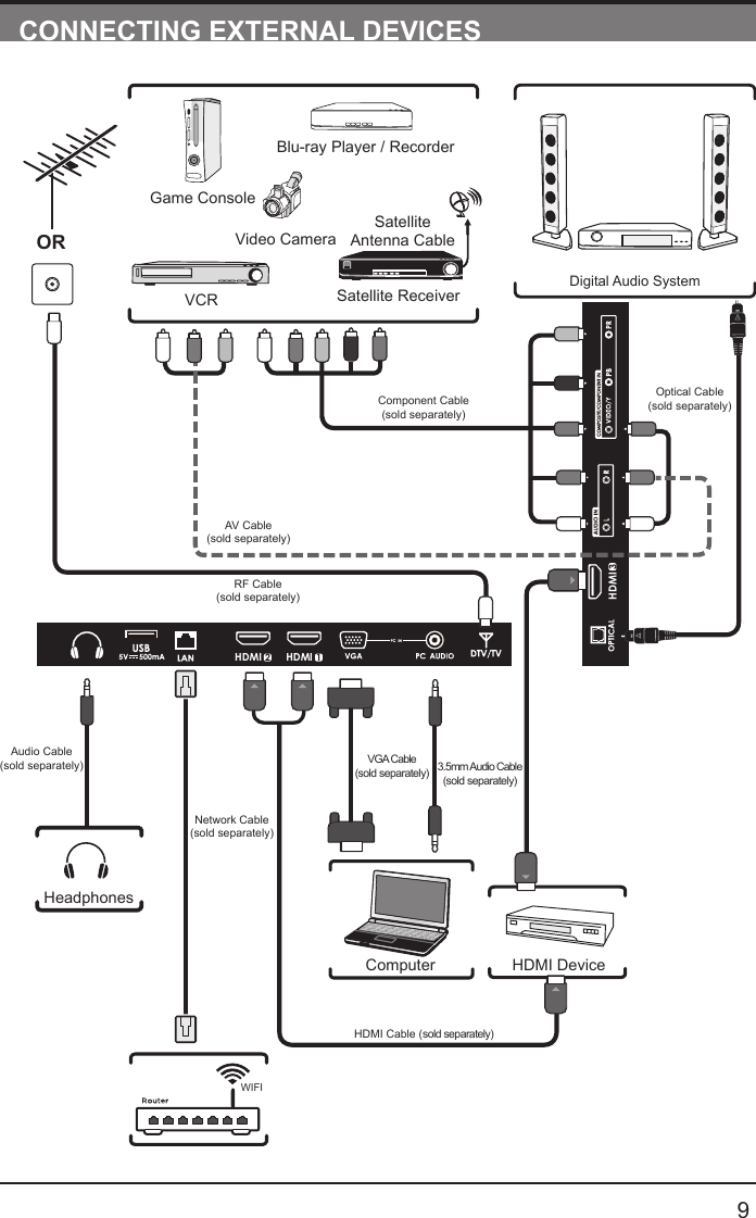       9CONNECTING EXTERNAL DEVICESRF Cable(sold separately)AV Cable(sold separately)Component Cable(sold separately)Video CameraGame ConsoleBlu-ray Player / RecorderVCR Satellite ReceiverSatelliteAntenna CableORHDMI DeviceComputerDigital Audio SystemVGA Cable(sold separately) 3.5mm Audio Cable(sold separately)HeadphonesAudio Cable(sold separately)HDMI Cable (sold separately)Optical Cable(sold separately)2HDMI 1HDMI3HDMIWIFINetwork Cable(sold separately)
